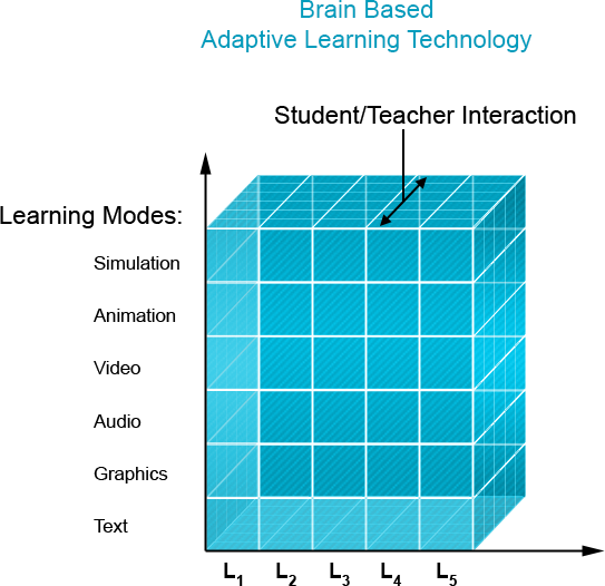 The Learning Cube